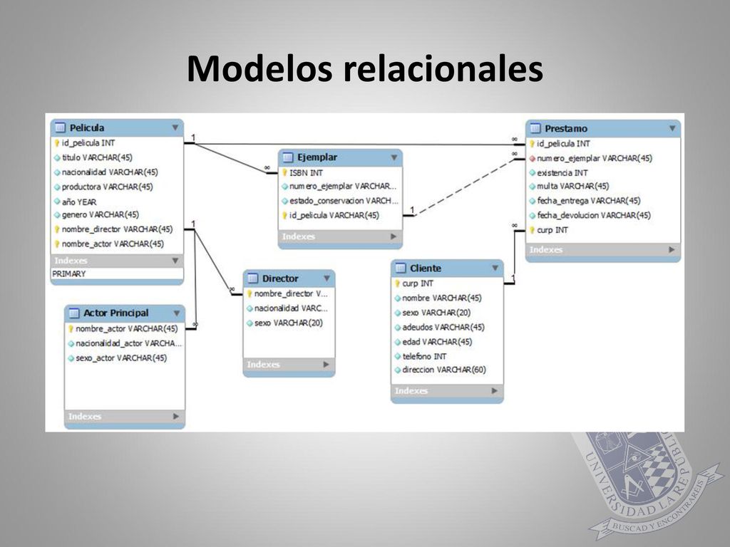 Profesor José Luis Gonzalez ppt descargar